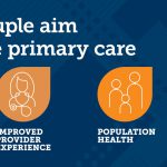 The Quadruple Aim of Effective Primary Health Care