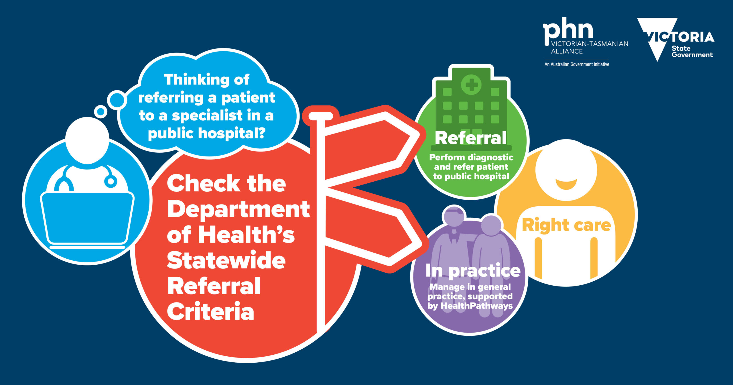 Promotional image for the statewide referral criteria.