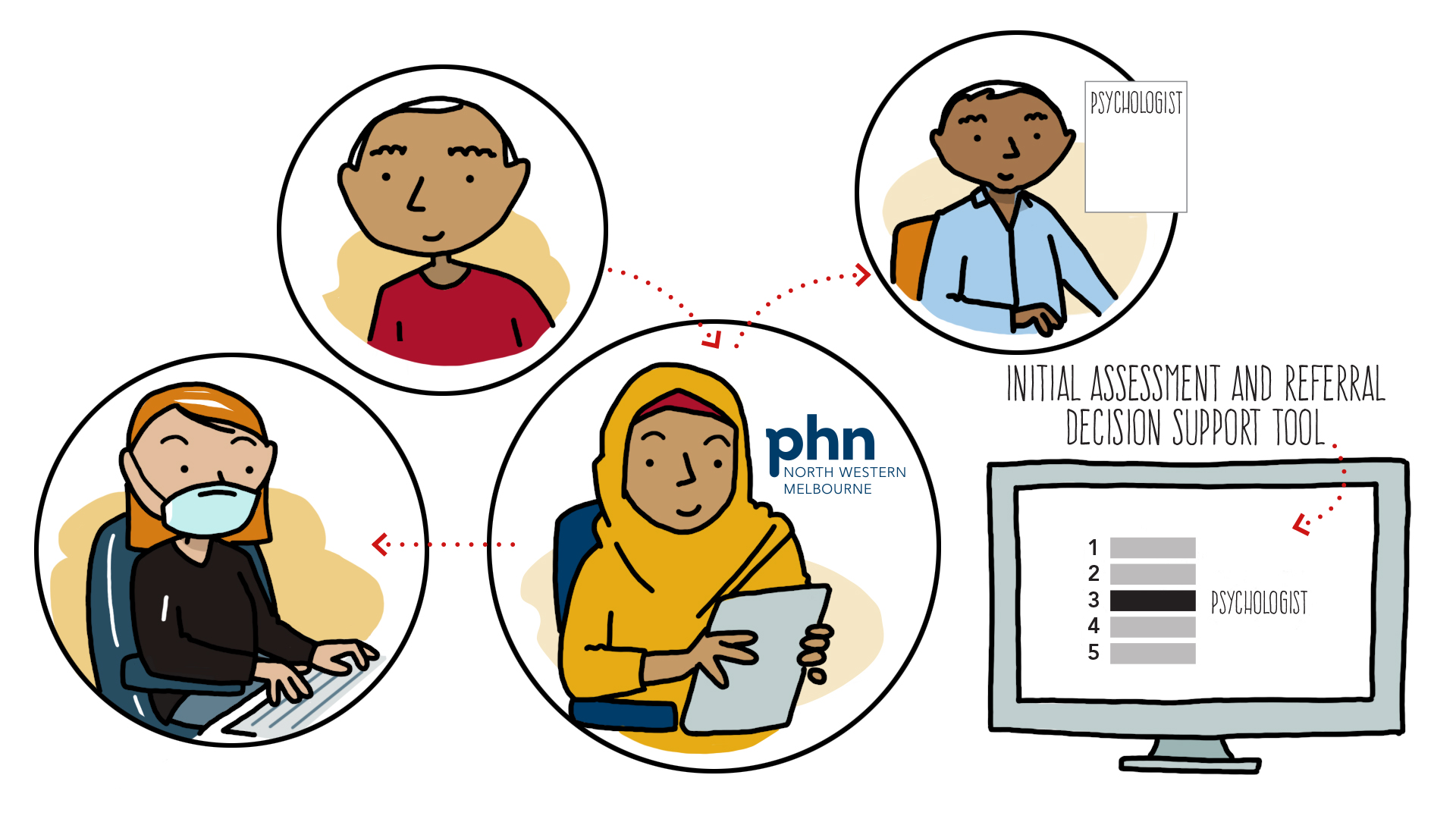 Mental health referral and access sketch group image